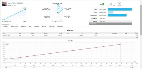 Cùng em review kết quả btgroup_ea_gold của phiên á tuần vừa qua
