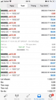 Cùng em review kết quả btgroup_ea_gold của phiên á tuần vừa qua