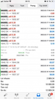 Cùng em review kết quả btgroup_ea_gold của phiên á tuần vừa qua