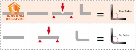 Bào Rãnh, Soi Rãnh V CNC
