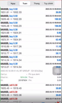 Bot chuyên Gold nhà IVmarkets có gì đặc biệt