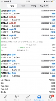 ROBOT phiên bản #BTGROUP_V2 hôm qua 29/3