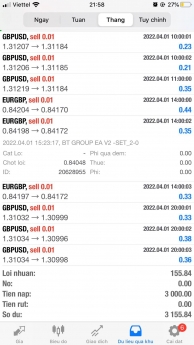 #ROBOT phiên bản #BTGROUP_V2 chốt lời tháng 3