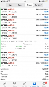 #ROBOT phiên bản #BTGROUP_V2 chốt lời tháng 3