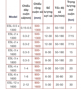 CUNG CẤP MÁY XẢ BĂNG - FENGYANG