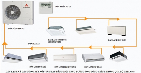 Làm sao để có thể thiết kế máy lạnh multi Daikin