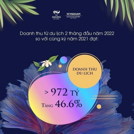 Căn hộ The Sailing Quy Nhơn - Căn hộ biển view 360 - vị trí trái tim thành phố
