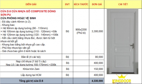 CỬA NHỰA COMPOSITE LÀ GÌ?