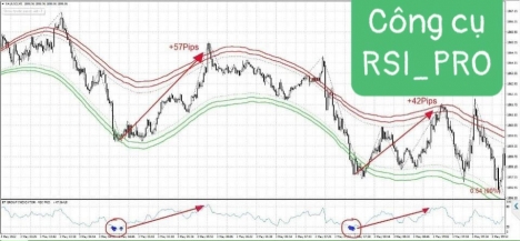 Công cụ hỗ trợ giao dịch miễn phí