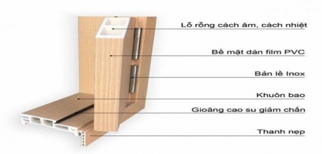 GIÁ CỬA GỖ NHỰA COMPOSITE NĂM 2022