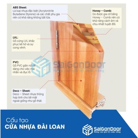 Kích thước cửa nhựa Đài Loan, cửa nhựa Đài Loan có tốt không?