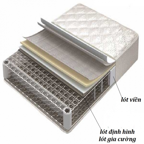 Thảm sợi Polyester lót đệm lò xo
