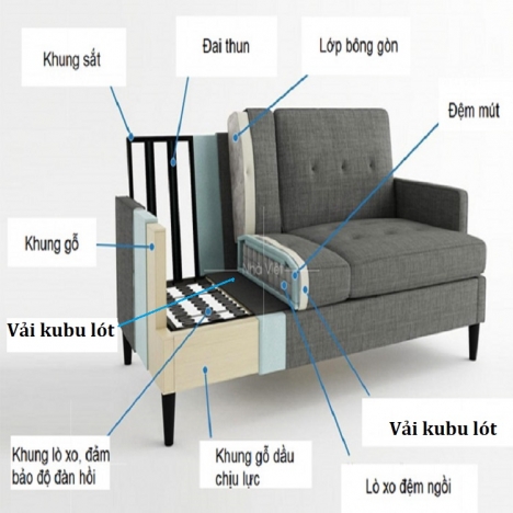 Vải lót gia cường lót đáy sofa
