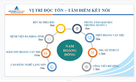 Đất nền thành phố Lạng Sơn, Nam Hoàng Đồng