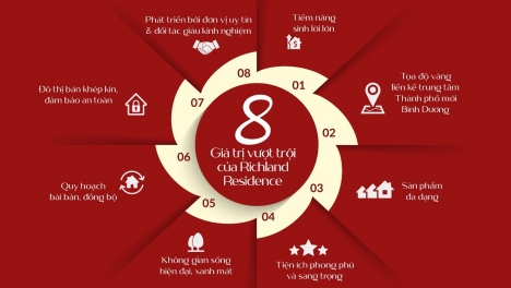 ĐẤT VÀNG KCN VSIP 2-BÌNH DƯƠNG