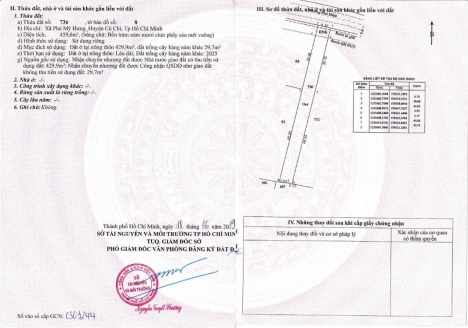 Bán đất thổ cư tại đường Phú Hiệp,Xã Phú Mỹ Hưng, Huyện Củ Chi, TP. Hồ Chí Minh giá 7.62tr/m2