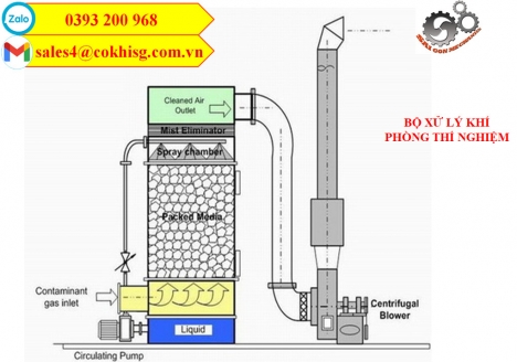 Hệ thống xử lý khí công nghiệp