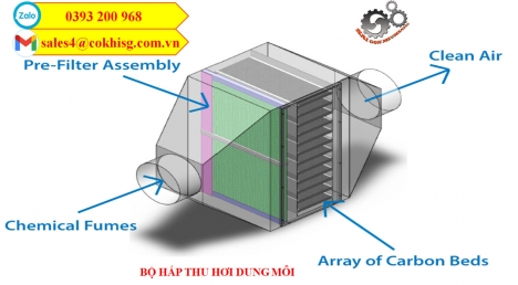 Hệ thống xử lý khí chuyên dụng