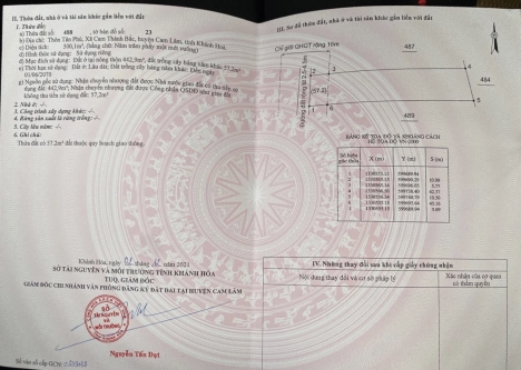 Gía đầu tư cho quý khách, cam đoan đầu tư có lời