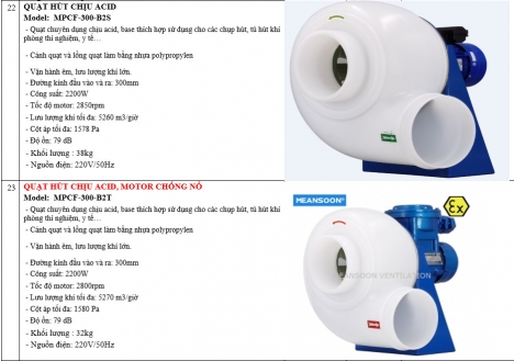 QUẠT HÚT THỔI KHÍ CHẤT LƯỢNG CAO