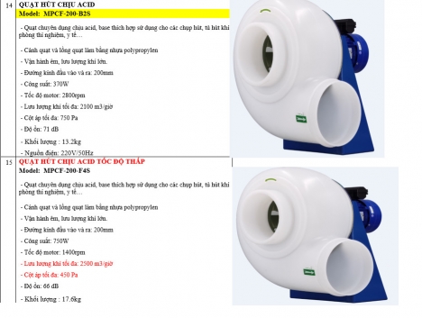 QUẠT HÚT CHỊU ACID GIÁ RẺ