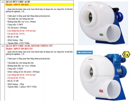 QUẠT HÚT CHỊU CHẤT LƯỢNG CAO,