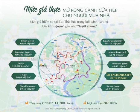 HÃY NHANH TAY SỞ HỮU CĂN HỘ GIÁ RẺ Q9, THỦ ĐỨC VỚI MỨC GIÁ TỪ 39 TR/M2