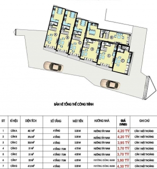 CHÍNH CHỦ BÁN 7 CĂN NHÀ THẠCH BÀN - LONG BIÊN - DT 31,33,39,40,41M  - 5 TẦNG - Ô TÔ ĐỖ CỬA - LH