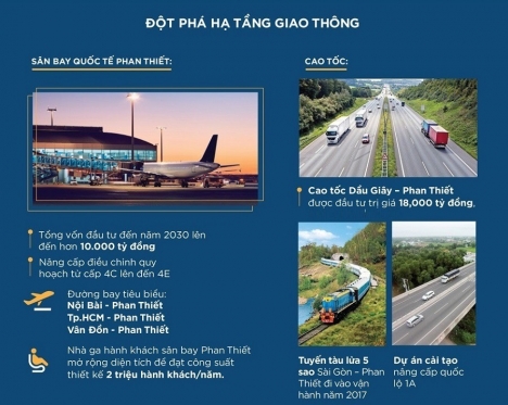 Đất biển Phan Thanh_Bình thuận