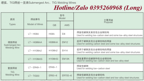 Dây hàn ER70S, ER80S, EM12, EM13K