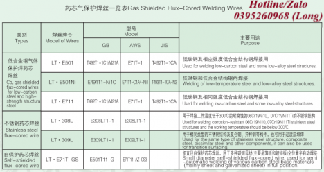 Dây hàn ER70S, ER80S, EM12, EM13K