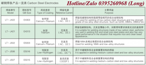 Dây hàn ER70S, ER80S, EM12, EM13K