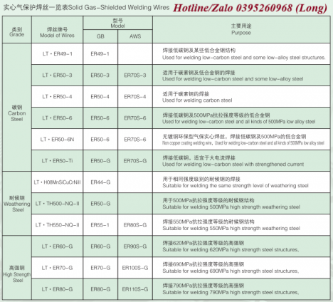 Dây hàn ER70S, ER80S, EM12, EM13K