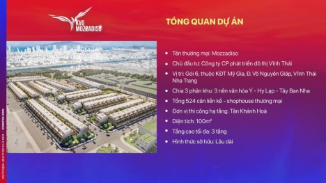Nhà Phố Thương mại  Nha Trang Xu Hướng Mới Năm 2022