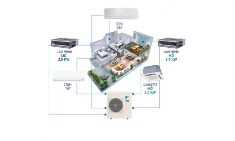 Máy lạnh Multi Daikin và lý giải vì sao nên mua tại Thiên Ngân Phát