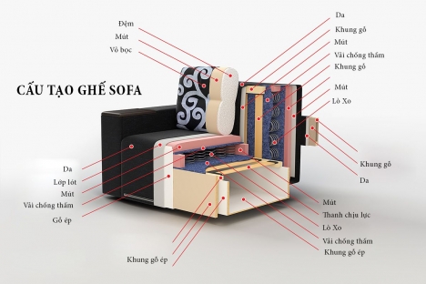 Vải kubu lót sofa