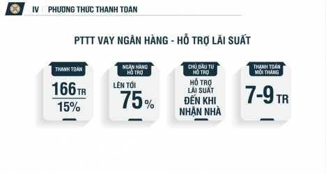 MUA NHÀ BẰNG TIỀN THUÊ NHÀ.
 SỞ HỮU CĂN HỘ CAO CẤP  VỚI 166TR LÀ CÓ THẬT