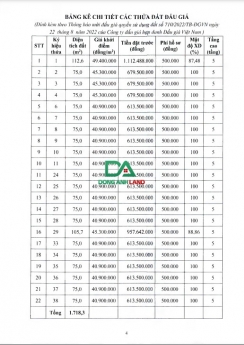 Bán đất đấu giá X2 Kim Nỗ Đông Anh _ X2 Thôn Bác Kim Nỗ
