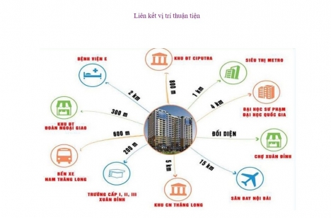 Chính chủ Bán chung cư C1 Xuân Đỉnh, Căn góc 90M: Giá 3.25 Tỷ