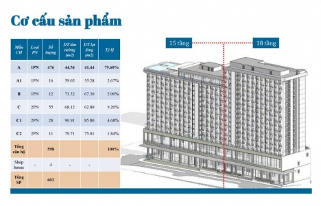 The Maris sở hữu bãi tắm riêng biệt duy nhất tại Vũng Tàu