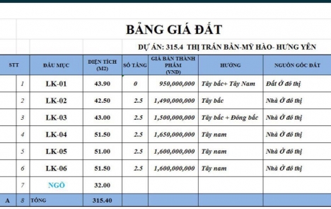 CÒN 3 CĂN NHÀ , LK2, LK3, LK5, DỰ ÁN 315,4 TẠI PHỐ BẦN, YÊN NHÂN, MỸ HÀO, HƯNG YÊN, 51M2, 2 TẦNG,