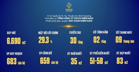 BÁN CĂN HỘ GIÁ ĐẦU TƯ TẠI BÌNH DƯƠNG