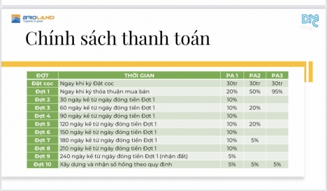 Đất Nền Gần Lấn Biển Rạch Giá 80M2 Chỉ 920 Triệu Sổ Hồng Thổ Cư Góp 5 Năm 0,9% Tháng.