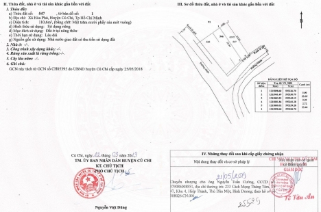 Cần bánđất trống mặt tiền, sổ hồng riêng, thổ cư 100%.110,7 m2, 2 tỷ180 triệu, Xã Hòa Phú , Củ Chi,