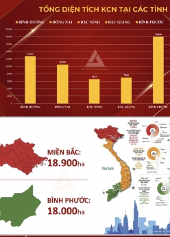 Khu đô thị ngay lòng thủ phủ công nghiệp cả nước – Phúc Hưng Golden