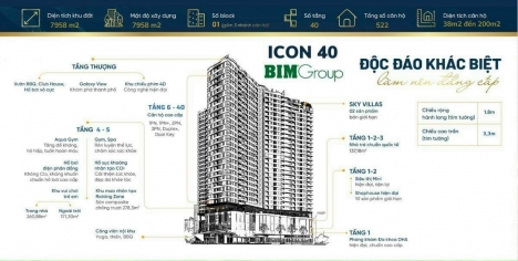 Siêu Phẩm quý IV/2022 - Chung Cư Cao Cấp ICON40 Hạ Long, Bãi Cháy ,QN