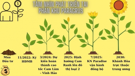 Nền dự án Kn Paradsie pk Paragrus  tại ven vịnh Cam Ranh giá chỉ từ 23tr/m2