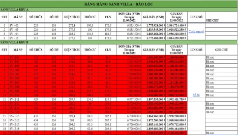 ĐÓN SINH NHẬT TẬP ĐOÀN BIGSEA GROUP BÁN DUY NHẤT 9 LÔ DỰ ÁN SÀNH VILLA BẢO LỘC