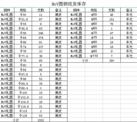 Thép Làm Khuôn Dập Nguội Cr12MoV/ SKD11/ 1.2379 sẵn kho nhà máy TQ