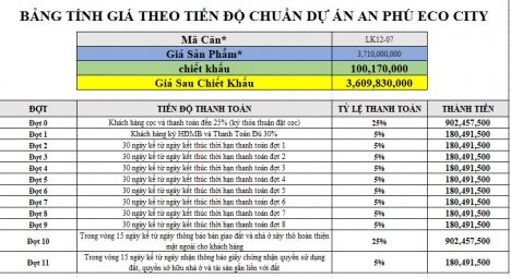 Nhà Phố Cái Răng 72m2 Kết Cấu 3 Lầu Chỉ 3,6 Tỷ Gần Đại Học Tây Đô